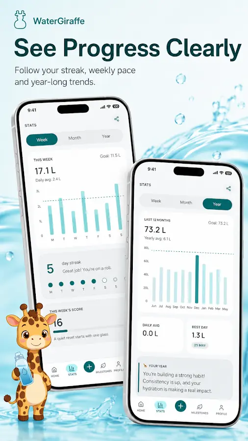 Weekly and yearly statistics with streak counter
