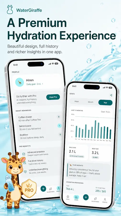 WaterGiraffe Pro benefits and yearly insights